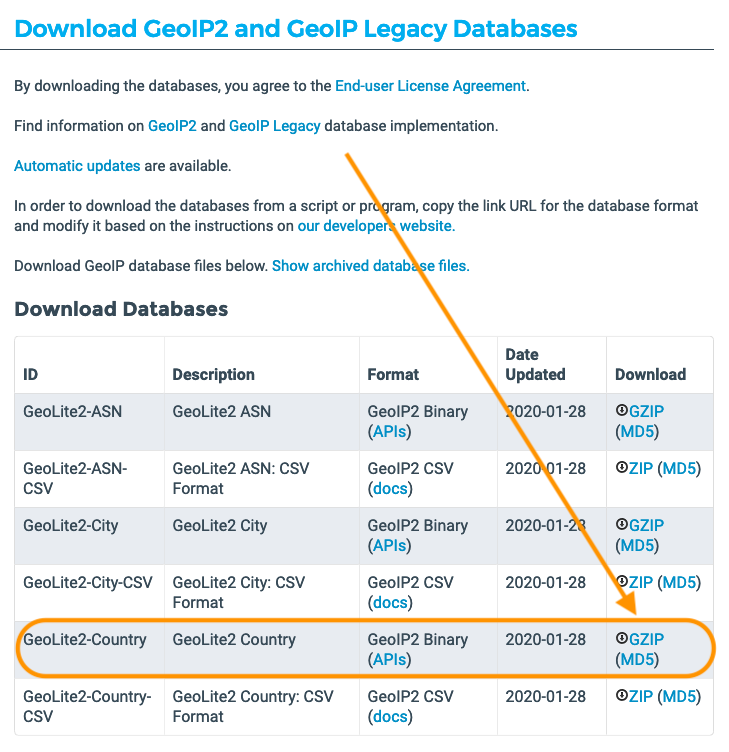 Base de datos binaria de países de MaxMind | Phrase