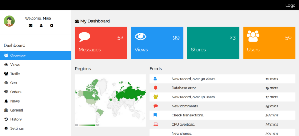 Analytical dashboard HTML template made by W3.CSS | Phrase
