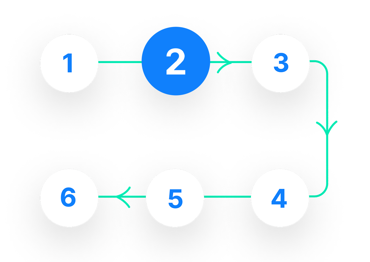 Waterfall workflow step 2 visual | Phrase