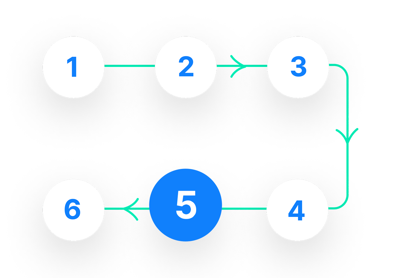 Waterfall workflow step 5 visual | Phrase
