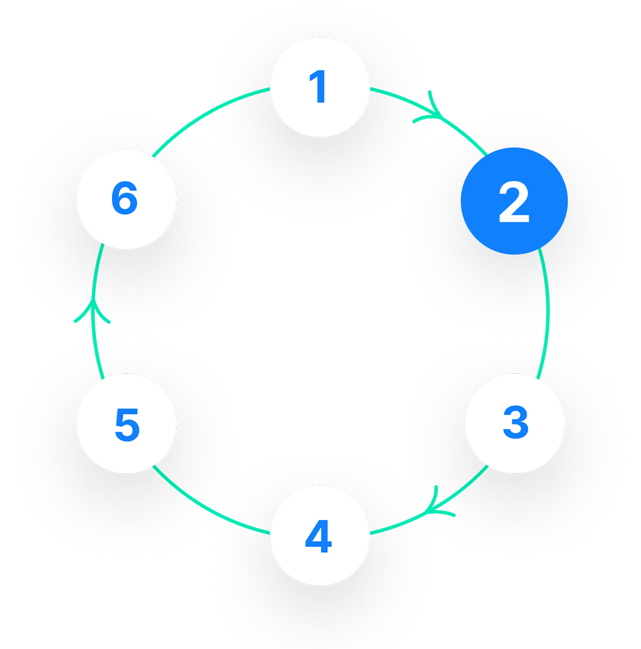 Continuous workflow step 2 visual | Phrase