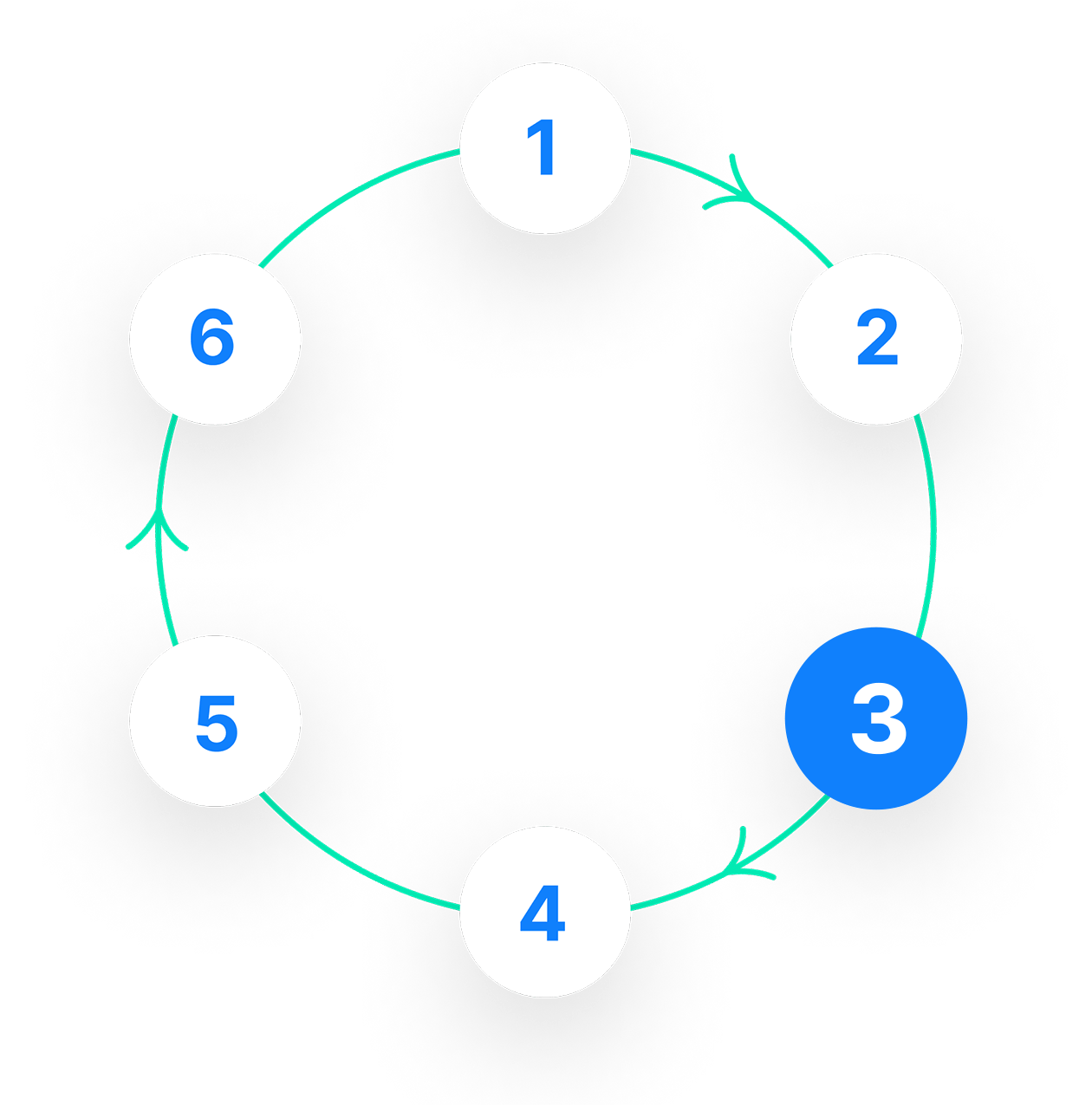 Continuous workflow step 3 visual | Phrase