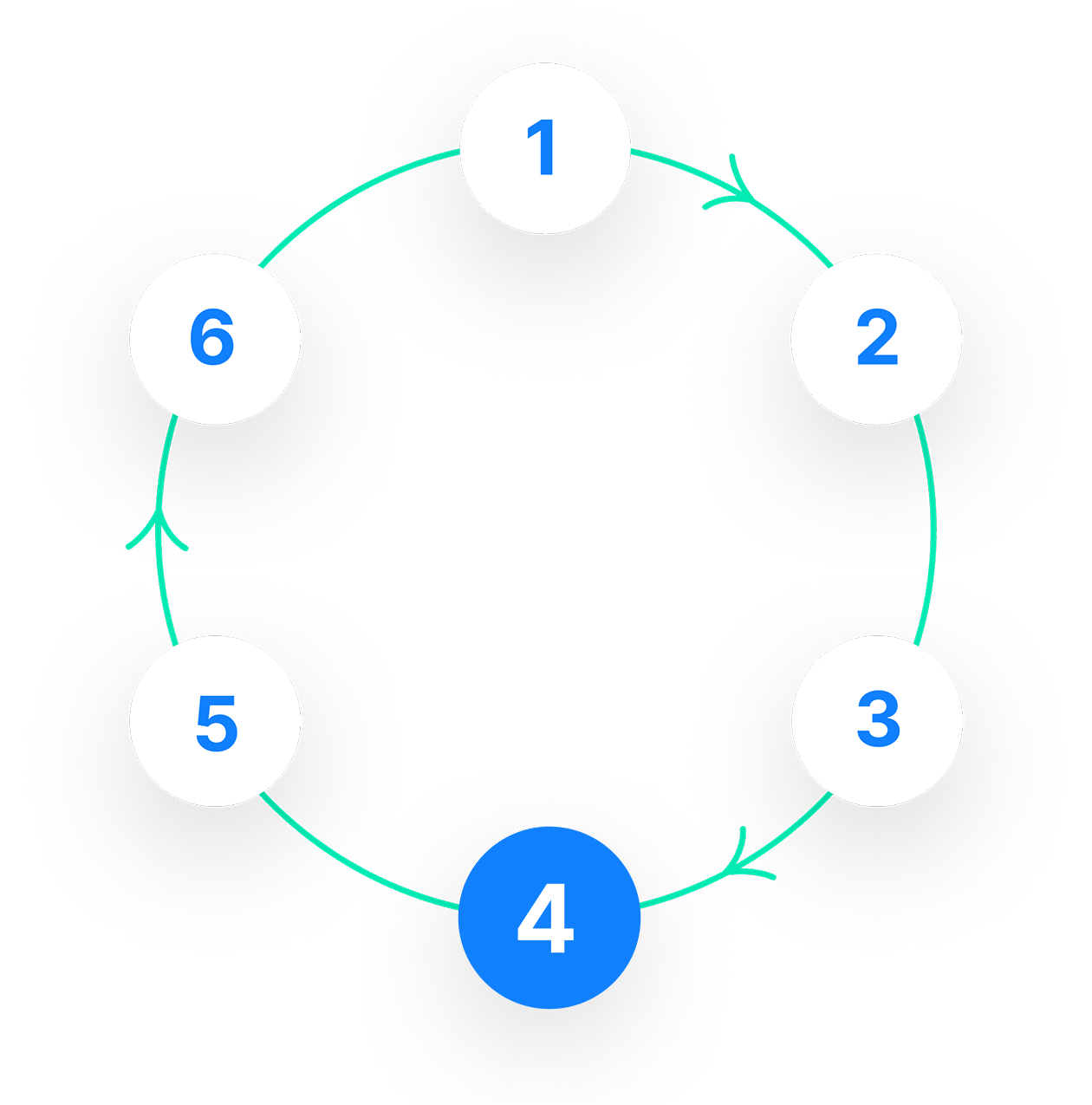 Continuous workflow step 4 visual | Phrase