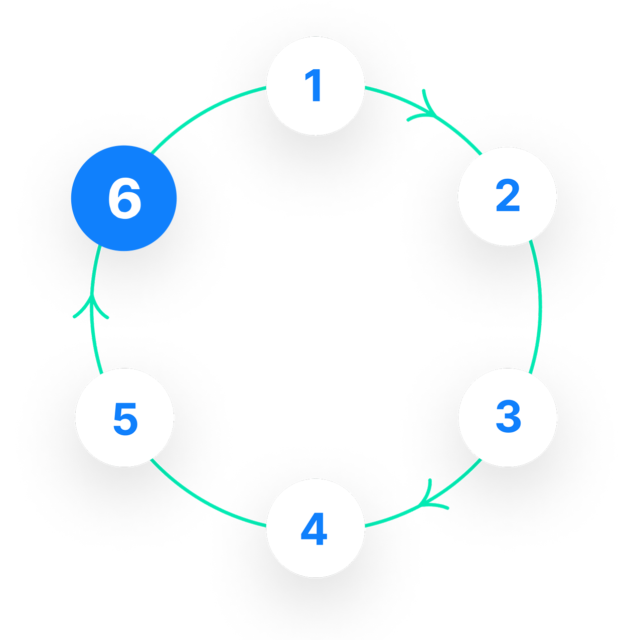 Continuous workflow step 6 visual | Phrase