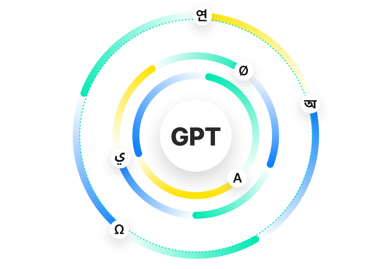 Fonctionnalité du programme bêta GPT | Phrase