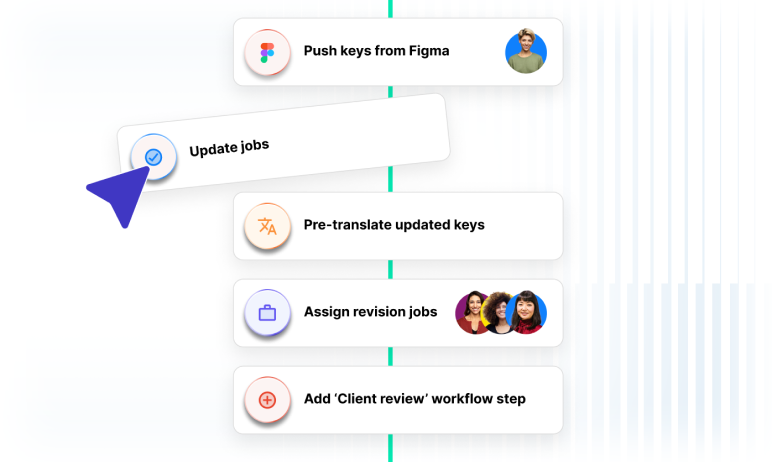 Ein visueller Workflow-Builder in Phrase Orchestrator zeigt die kodierungsfreie Automatisierung mit verbundenen Schritten, Auslösern und Aktionen und veranschaulicht, wie User Lokalisierungsprozesse ohne Programmierung optimieren können.