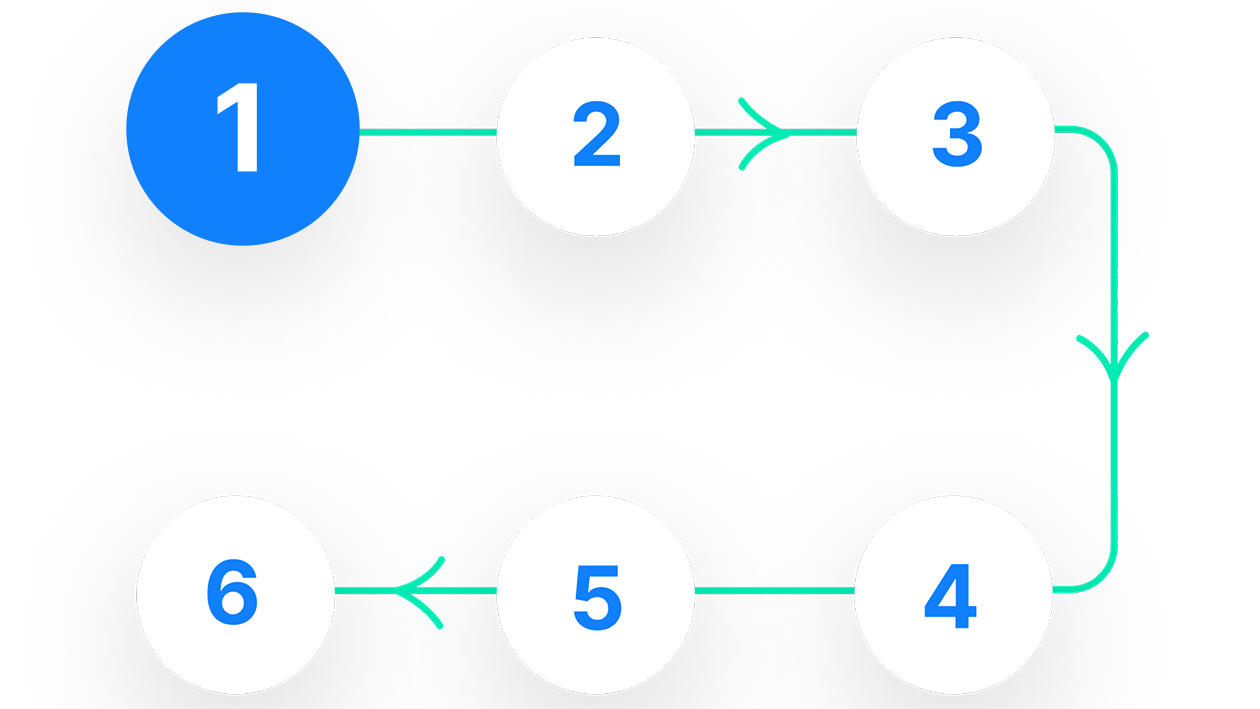 Waterfall workflow step 1 visual | Phrase