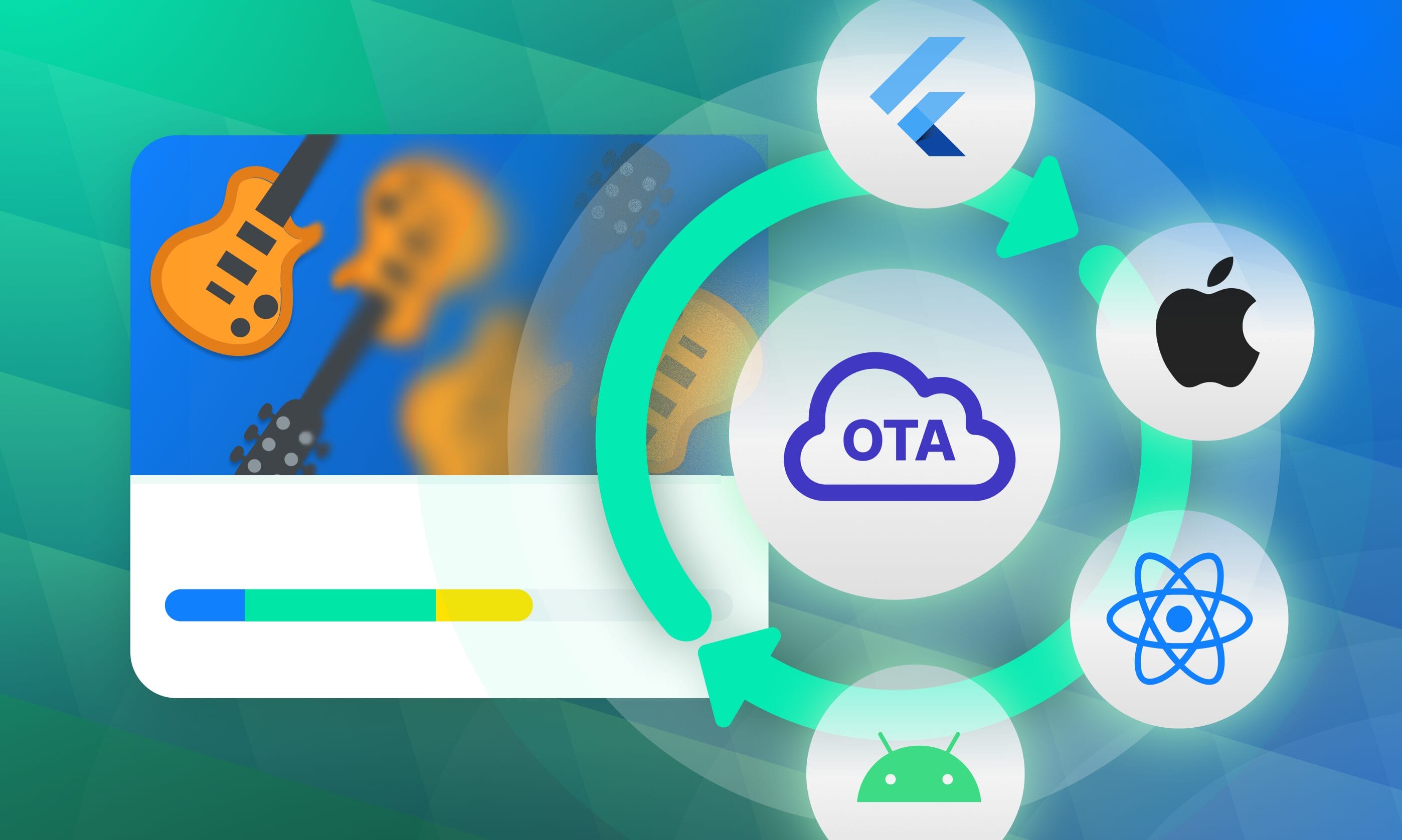 Diagrama que ilustra la actualización automatizada por el aire para la localización de aplicaciones móviles y web en Phrase Strings.